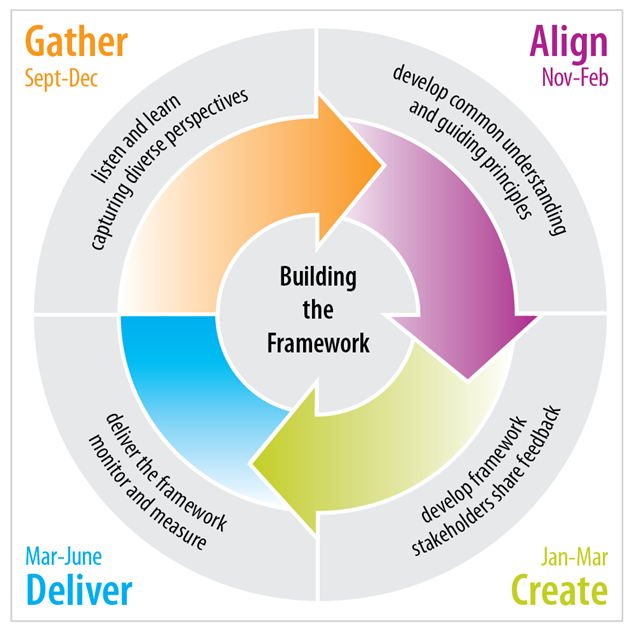 School Engagement Framework