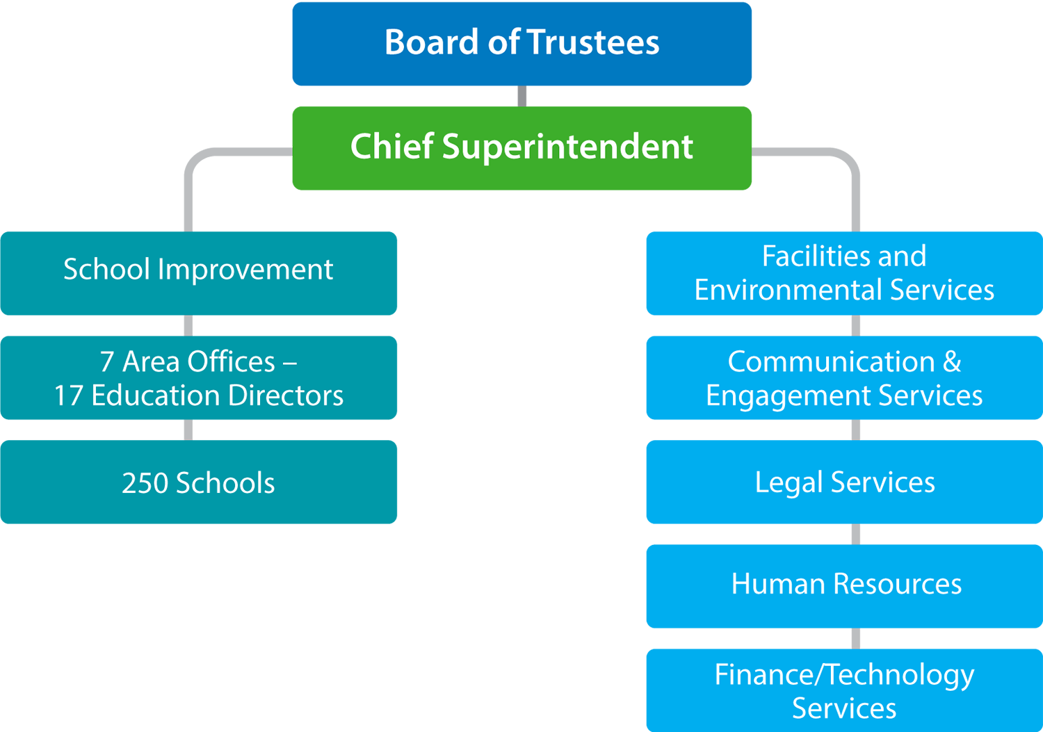 Board of Trustees | About Us