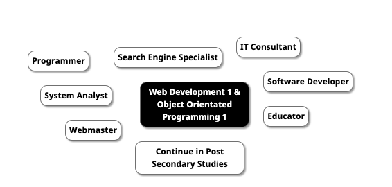 Career Map