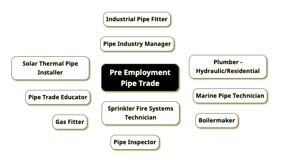 Career Map