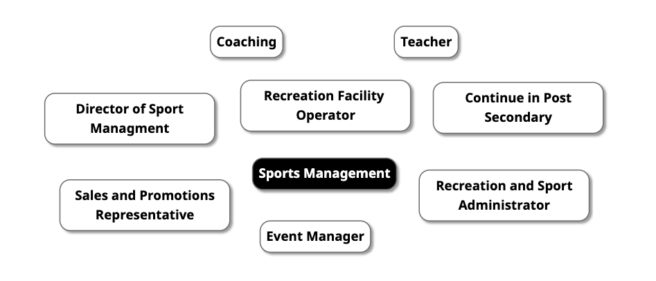 Career Map