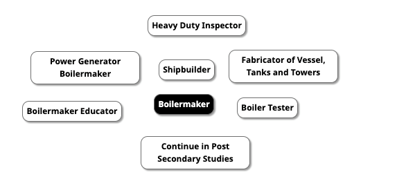 Career Map