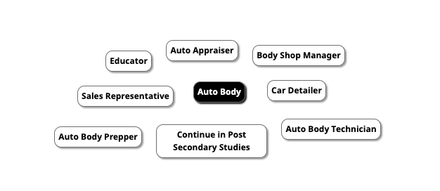 Career Map