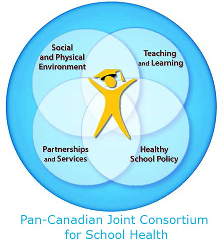 Comprehensive School Health Circle