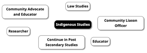 Career Map