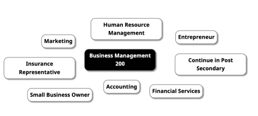 Career Map